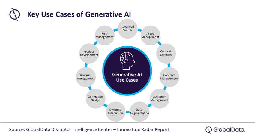 What Is Generative AI, Why Does It Matter?